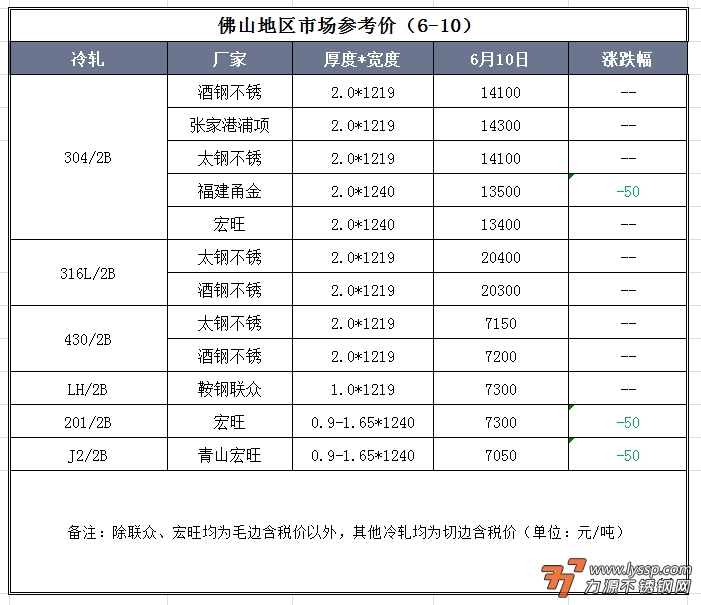 力源不銹鋼網